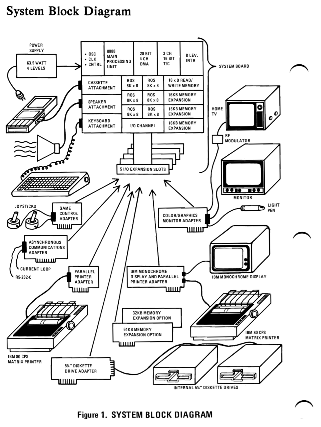 How I Learned to Write Electrical Engineering Specifications Iskender