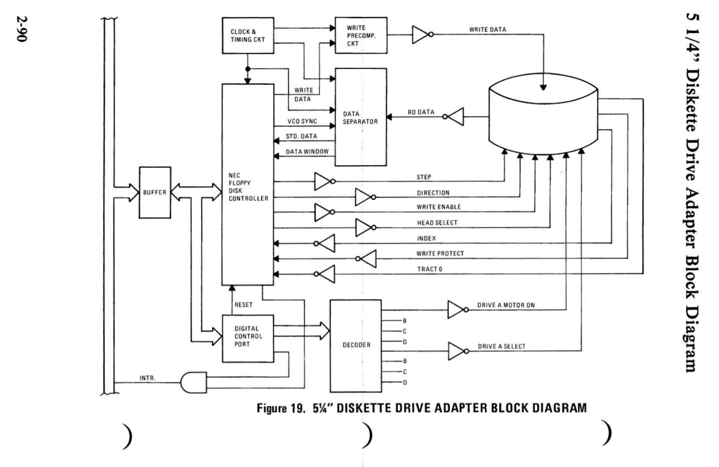 Floppy drive block diagram