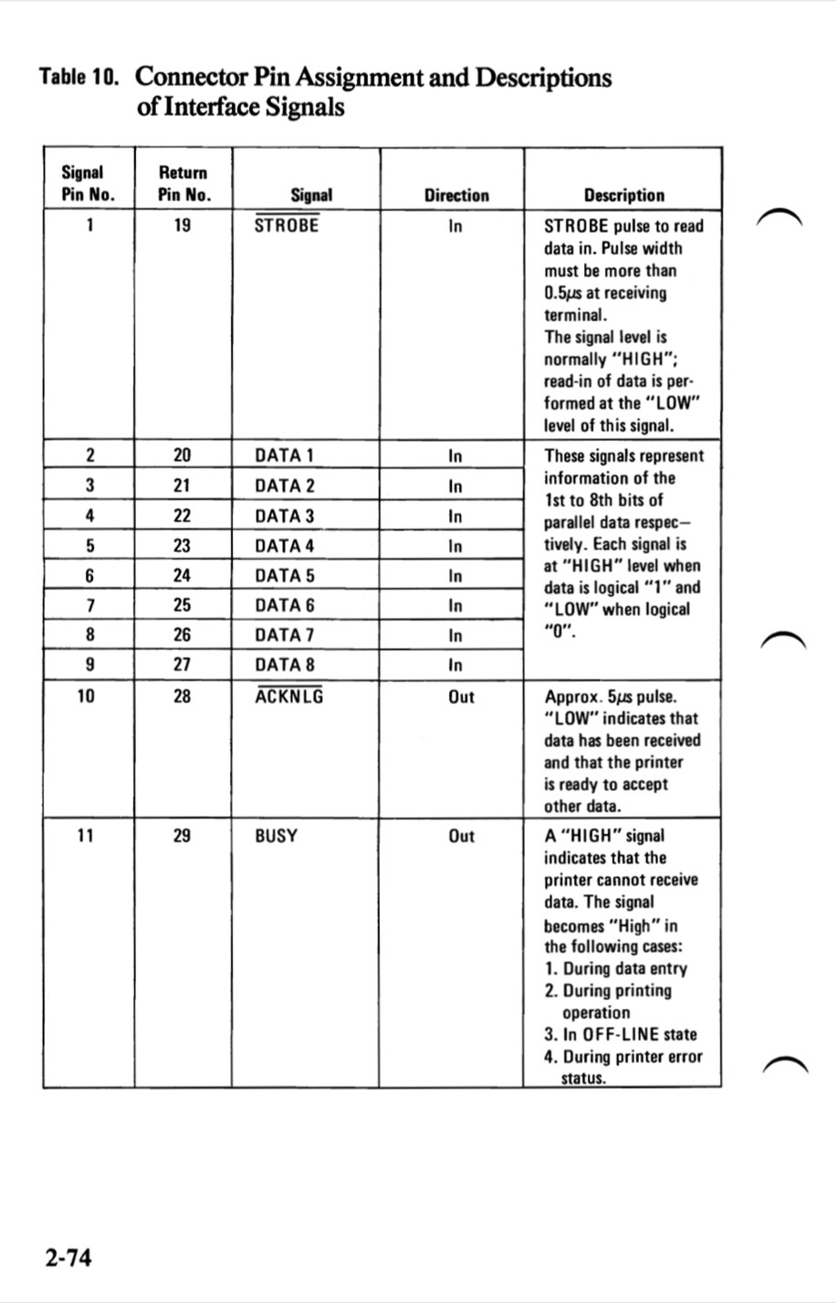 Parallel port signals description