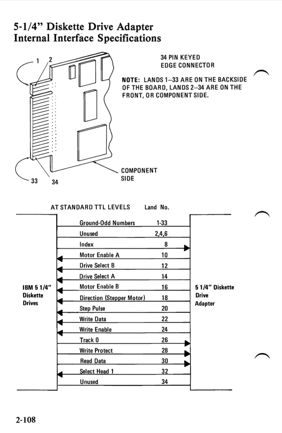 Floppy disk Pin 1