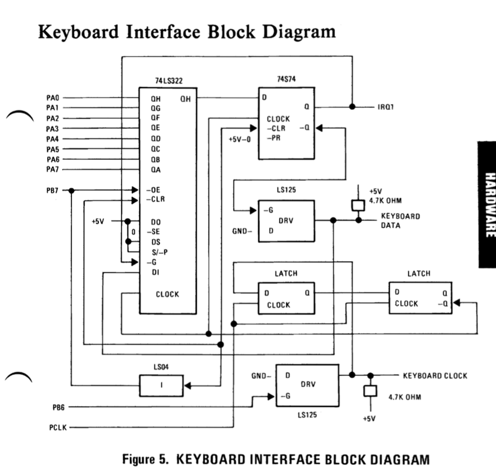 Another EE block diagram example