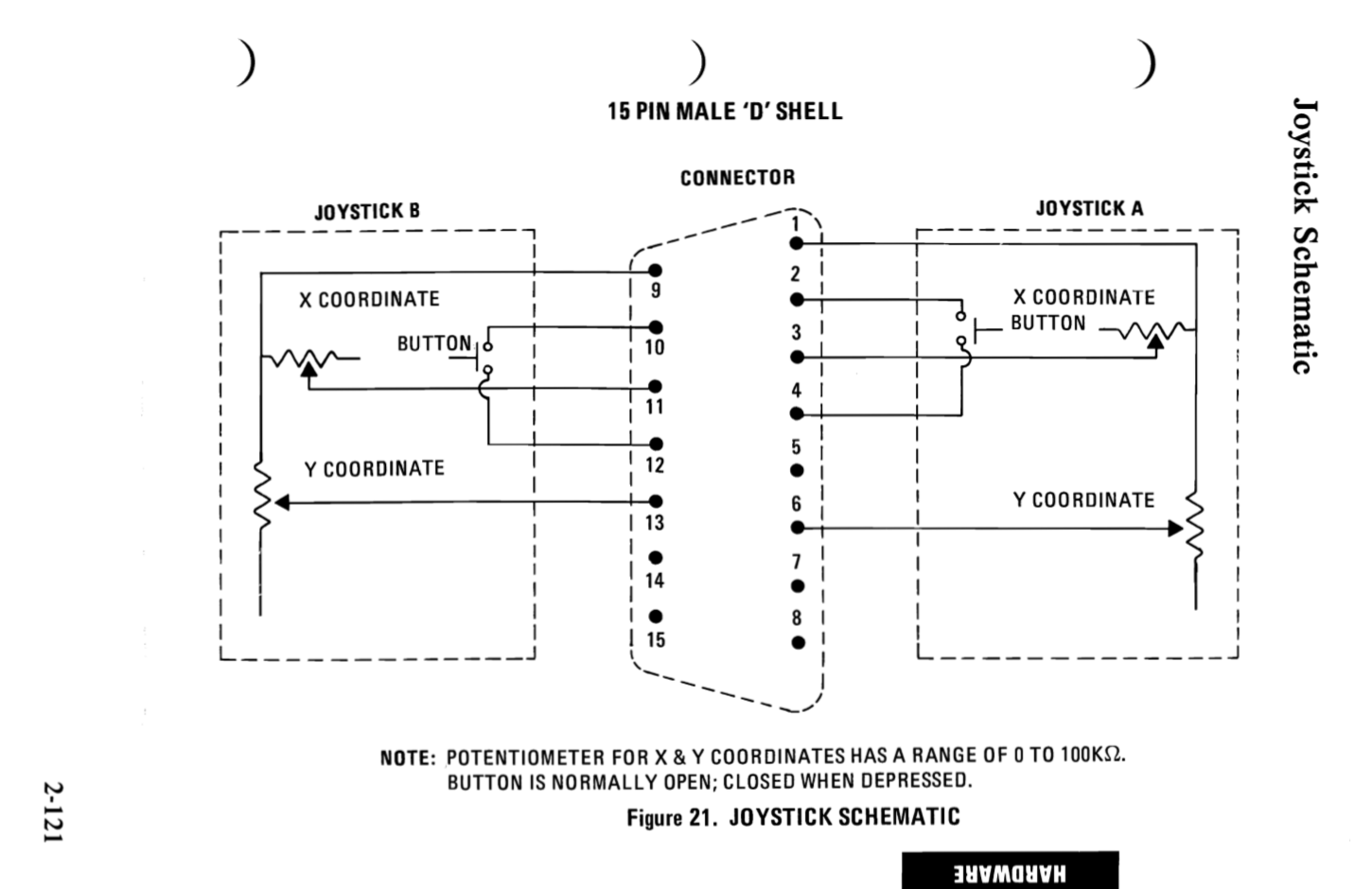 Joystick blog diagram