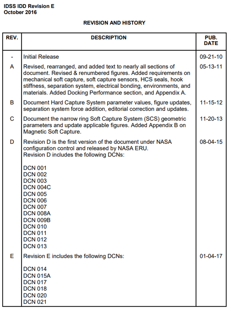 International Docking Standard, revision tracking.