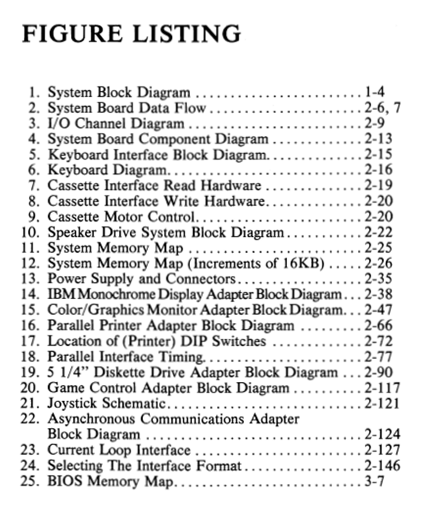 IBM PC Spec, list of figures